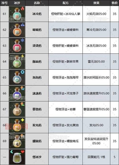 时沙之瓶配方哪里有？老玩家教你快速获取攻略！