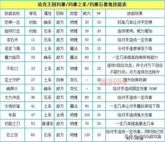 洛克王国奇妙屋在哪？新手必看详细路线指引！