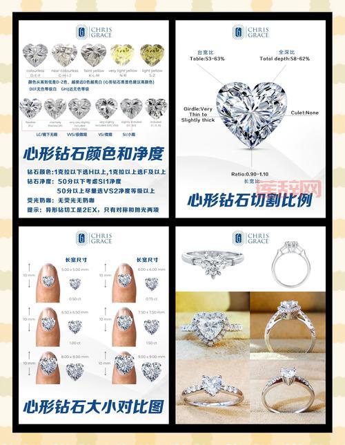 想买情侣红钻？这些价格因素你一定要先搞清楚！