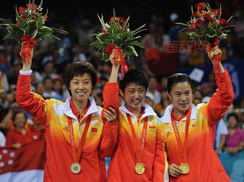 wcg2008冠军都是谁？中国队当年成绩怎么样？