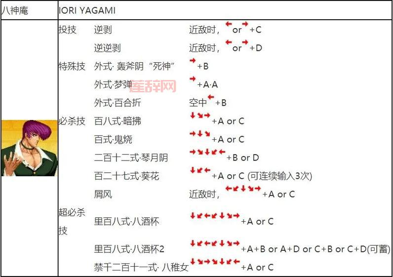 拳皇97电脑出招表怎么看？新手入门详细教程！