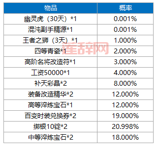 御龙在天淬炼怎么提高成功率？看这篇就够了！
