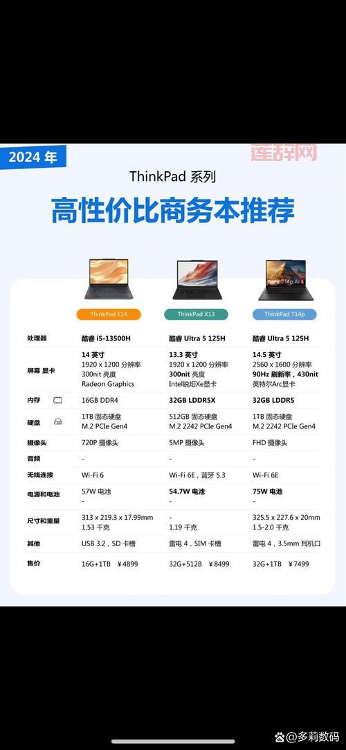 2024世界笔记本销量排名，你的选择是否明智？