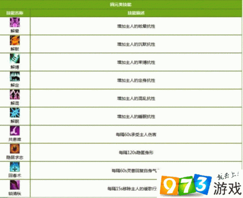 倩女幽魂灵兽加点指南：全面解析灵兽属性与加点！