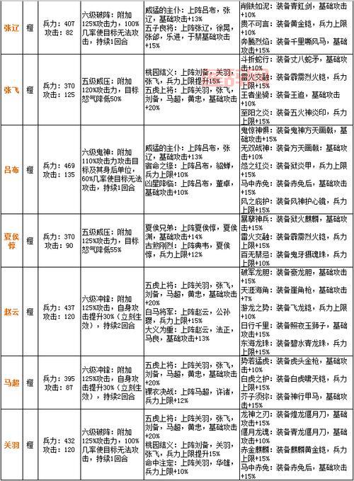 三国志7隐藏武将厉害吗？实力分析及入手全攻略！