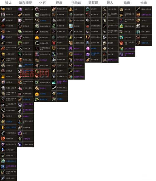 wow考古大剑怎么获得？手把手教你挖到辛洛斯！