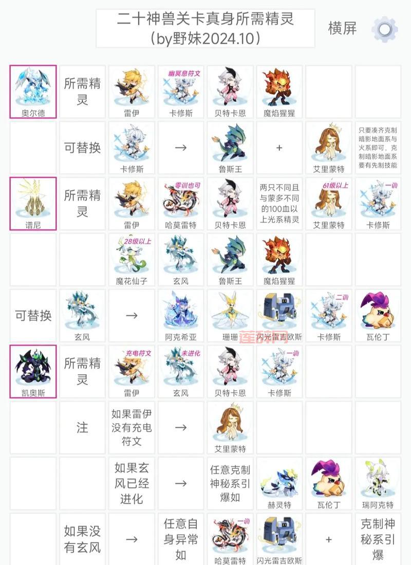 赛尔号爱拍怎么玩？新手快速上手攻略看这里！