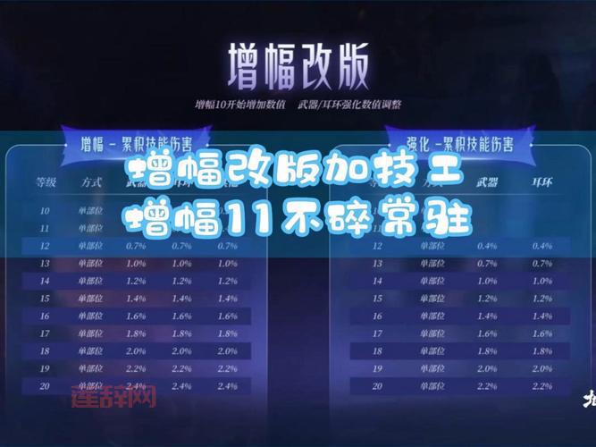 dnf代码有什么用？这些代码能帮你快速变强！