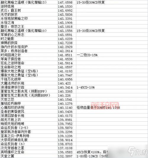 dnf代码有什么用？这些代码能帮你快速变强！