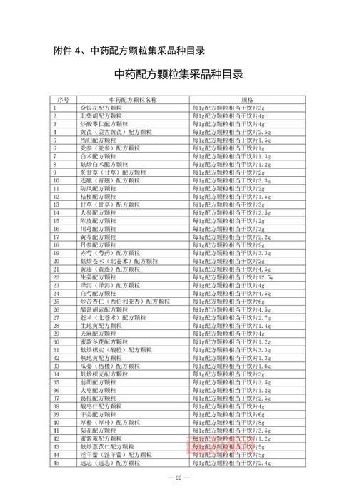 梦想世界炼药配方在哪看？各种药品配方一览！