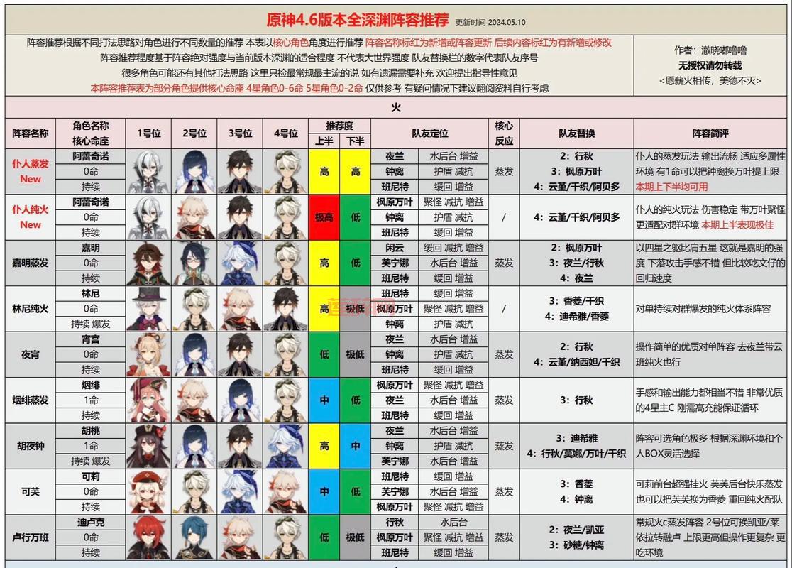 小冰冰传奇阵容怎么搭配？高胜率阵容分享！