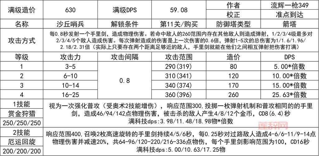 炮塔防御2修改器在哪下？安全无毒版本推荐！