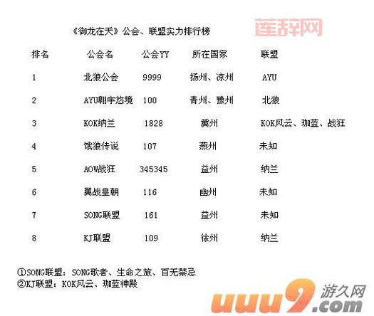 想玩御龙在天？先看看你的电脑配置够不够要求！