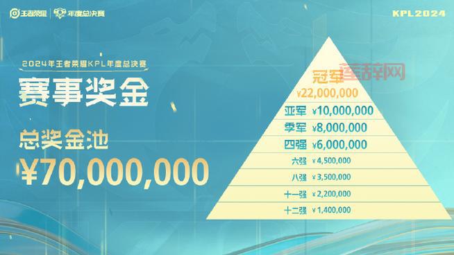 IET总决赛奖金有多少？冠军荣耀花落谁家