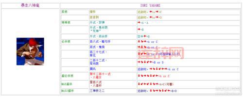 最详细的拳皇wing1.2出招表，教你轻松放出所有必杀技！
