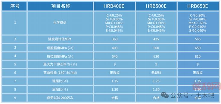 活化钢和普通钢比哪个好？看完这篇就懂了！
